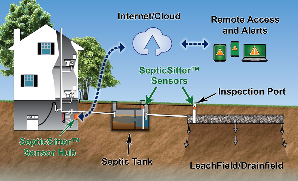 cost for a septic system